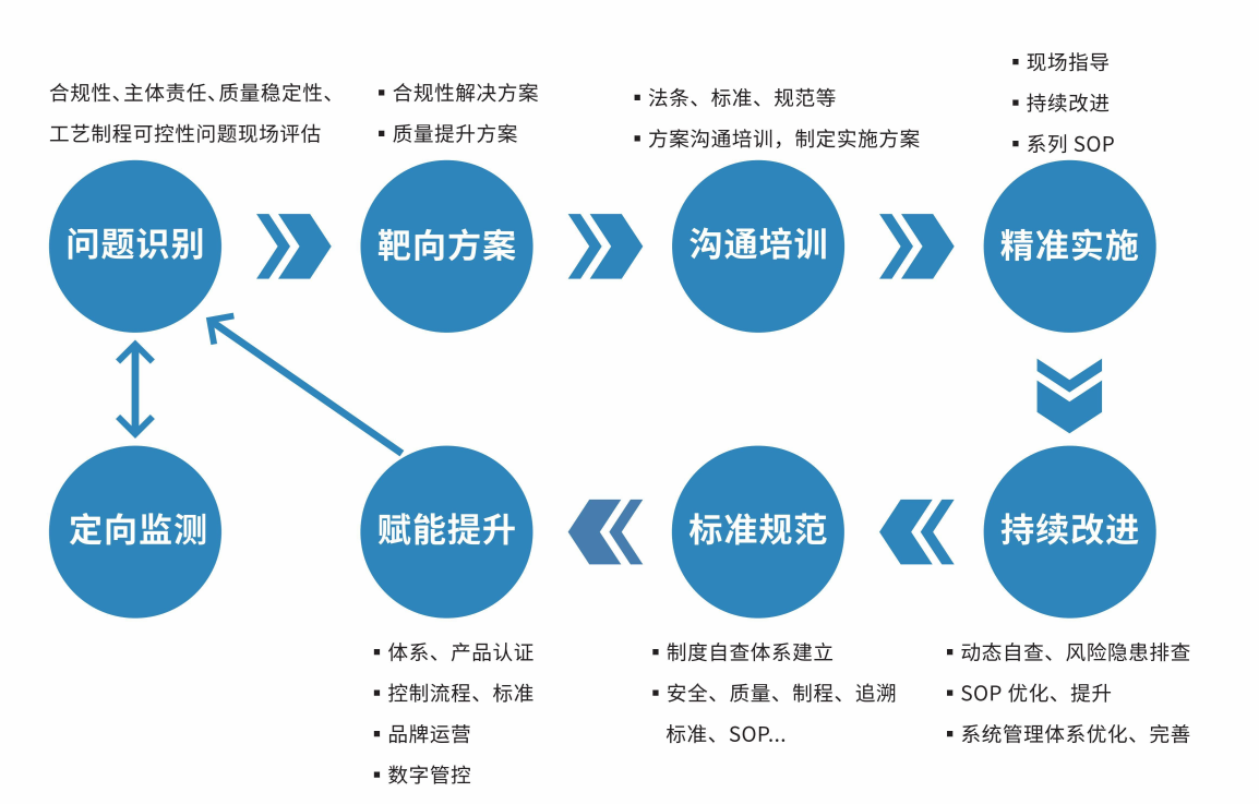 全生命周期管家运营模式
